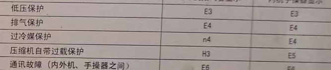 营口市空调电话在哪里找